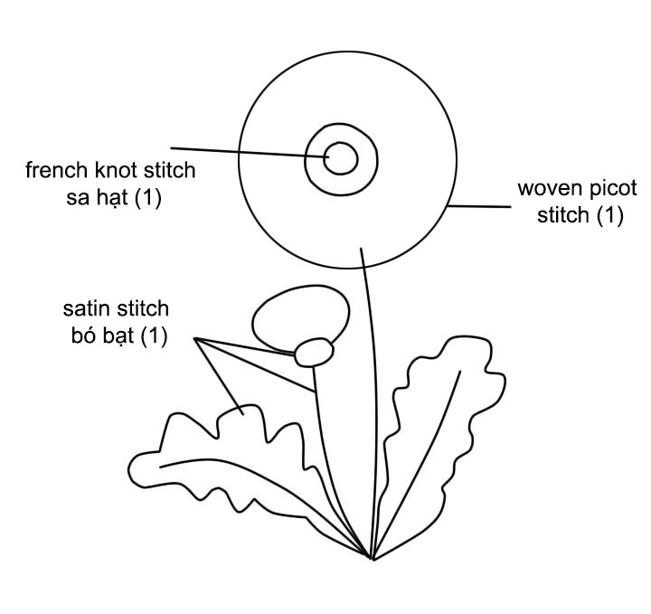 Hướng dẫn thêu hoa đồng tiền nổi