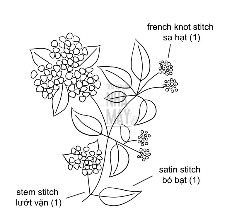 Hướng dẫn dùng mũi buttonhole stitch và phối màu vàng cam để thêu cành hoa ngũ sắc (có mẫu in)