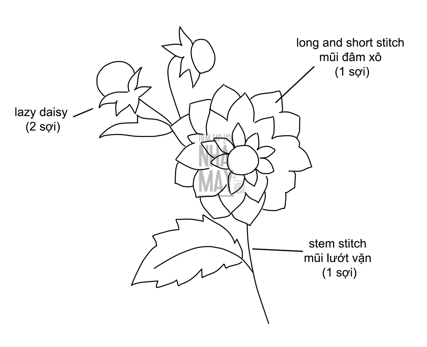 Phối màu cam thêu hoa thược dược (có mẫu in)