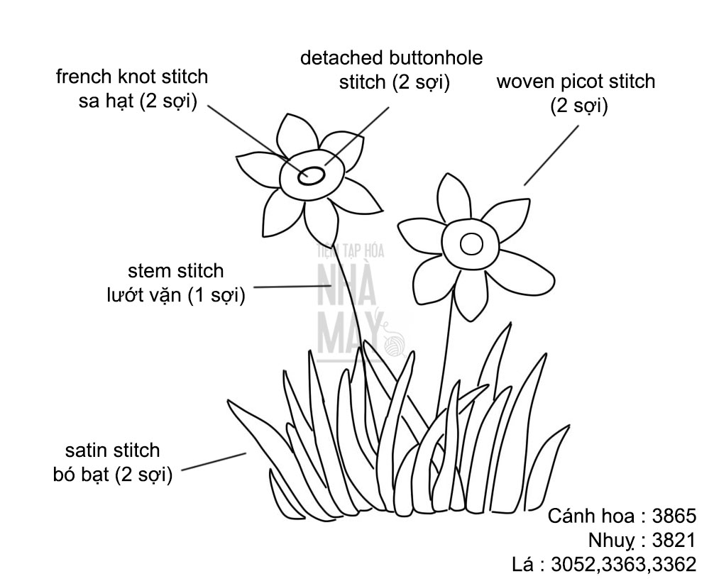 Cận cảnh thêu Hoa Thủy Tiên đơn giản (có mẫu in)