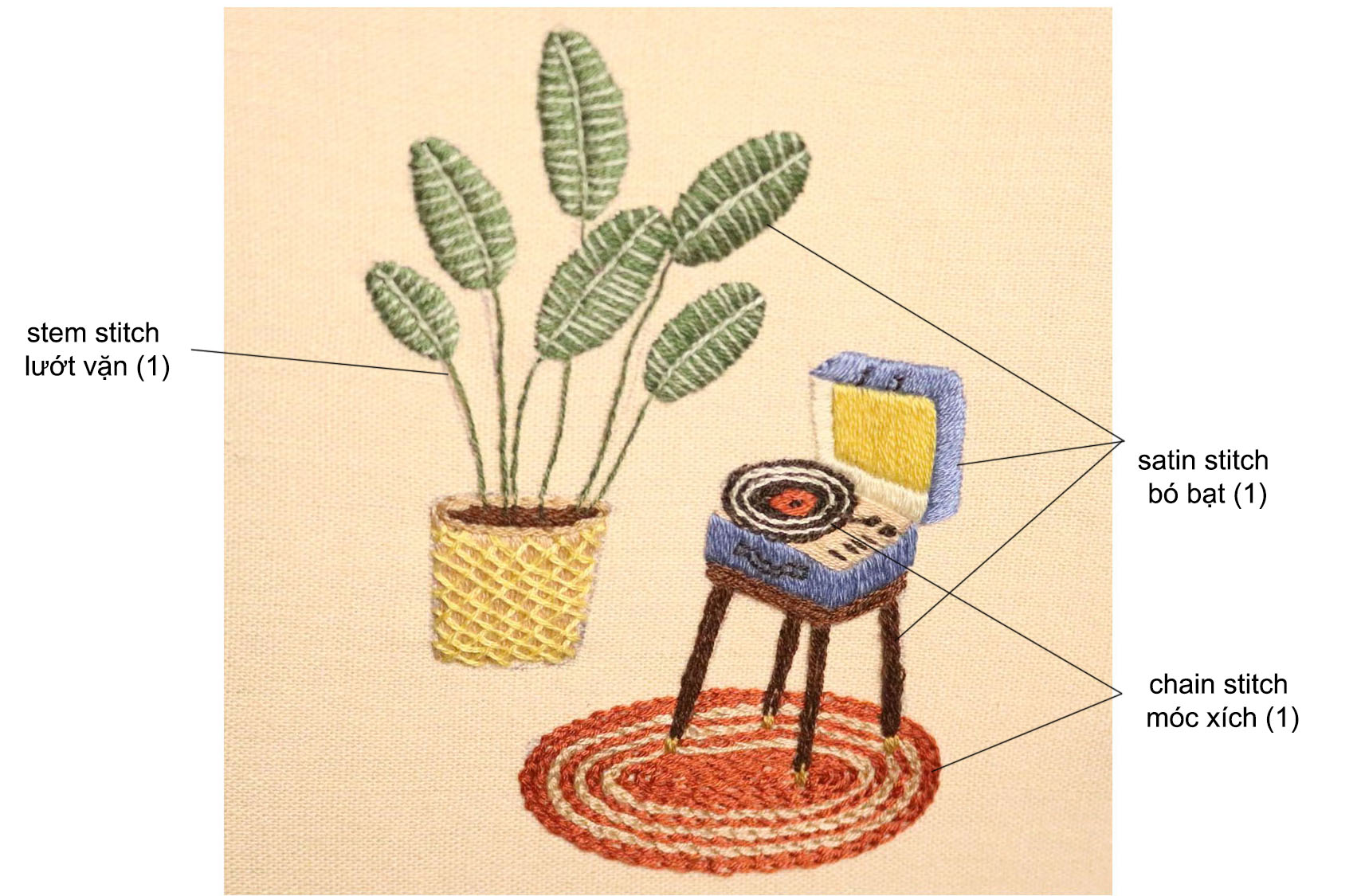 Học thêu cơ bản: Hướng dẫn thêu tranh hộp nhạc