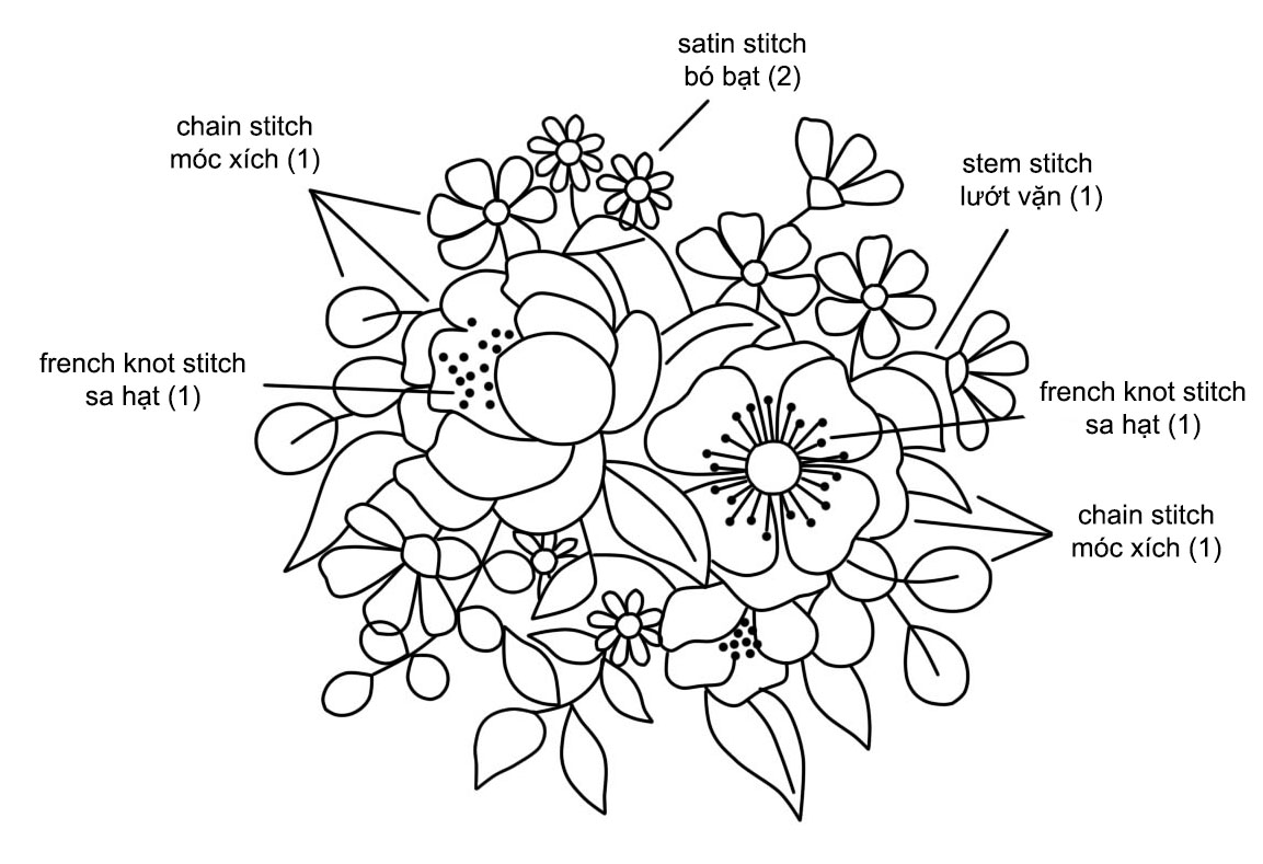 Ứng dụng mũi thêu Móc xích (Chain stitch) thêu trọn vẹn bó hoa