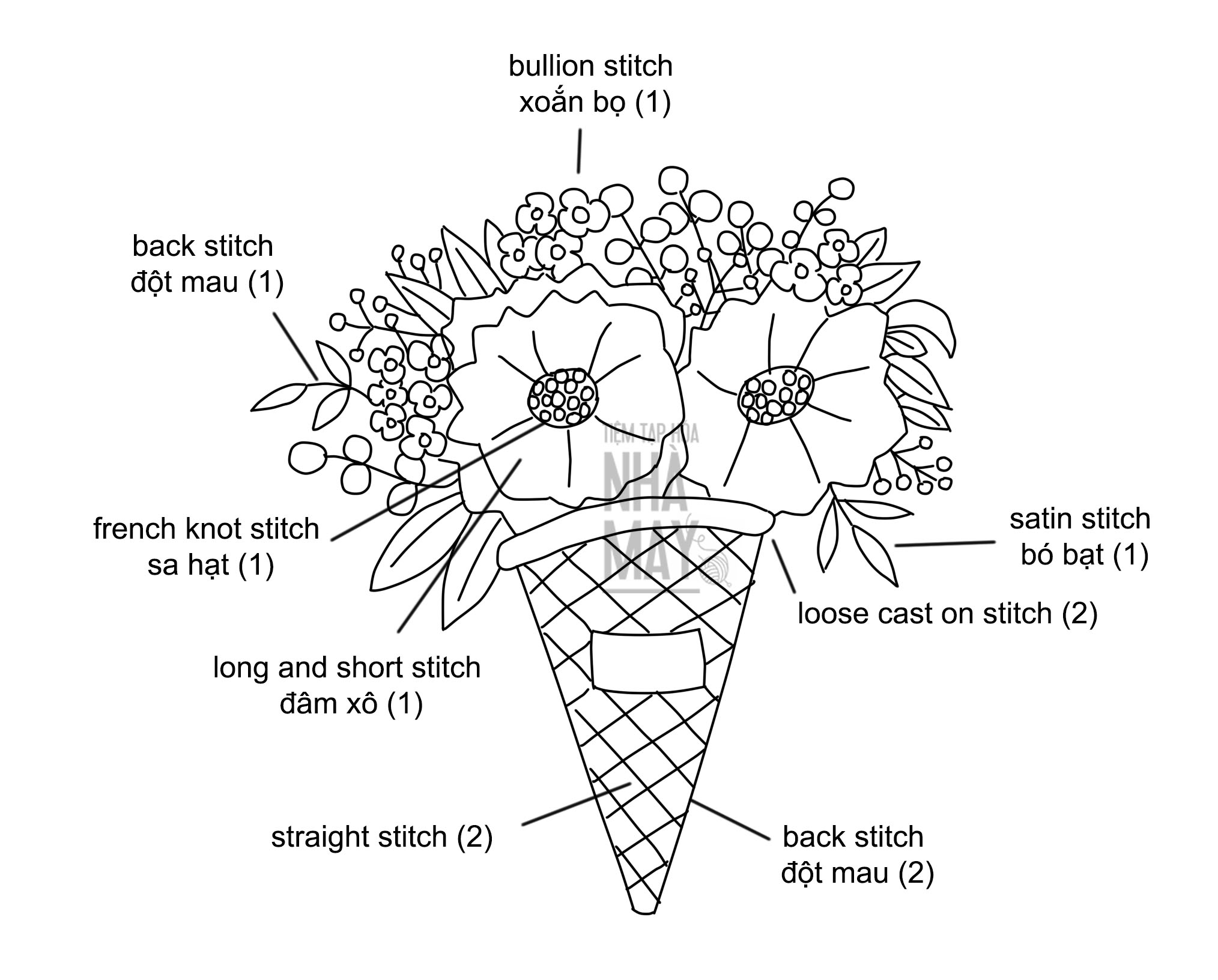Mẫu thêu "cây kem" ốc quế đượm hương hoa (có mẫu in)