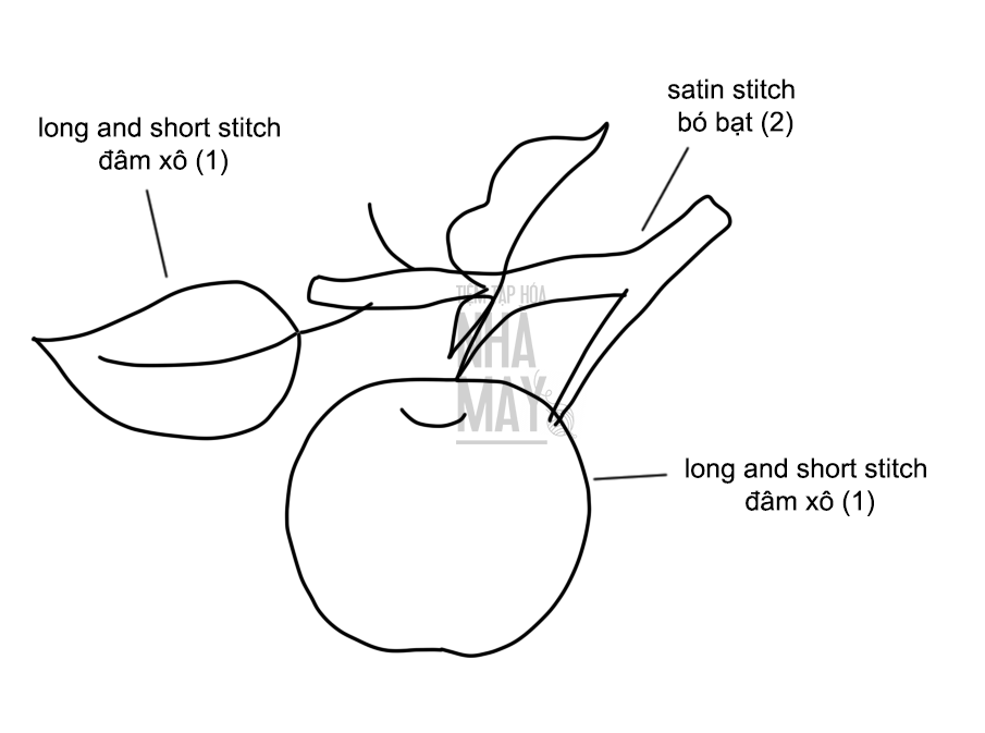 HƯỚNG DẪN THÊU TRÁI TÁO CHÍN MỌNG BẰNG MŨI ĐÂM XÔ (có mẫu in)