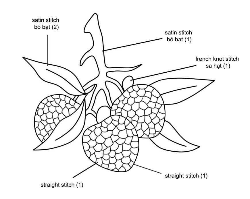 Học thêu cơ bản: Thêu trái vải đầu mùa