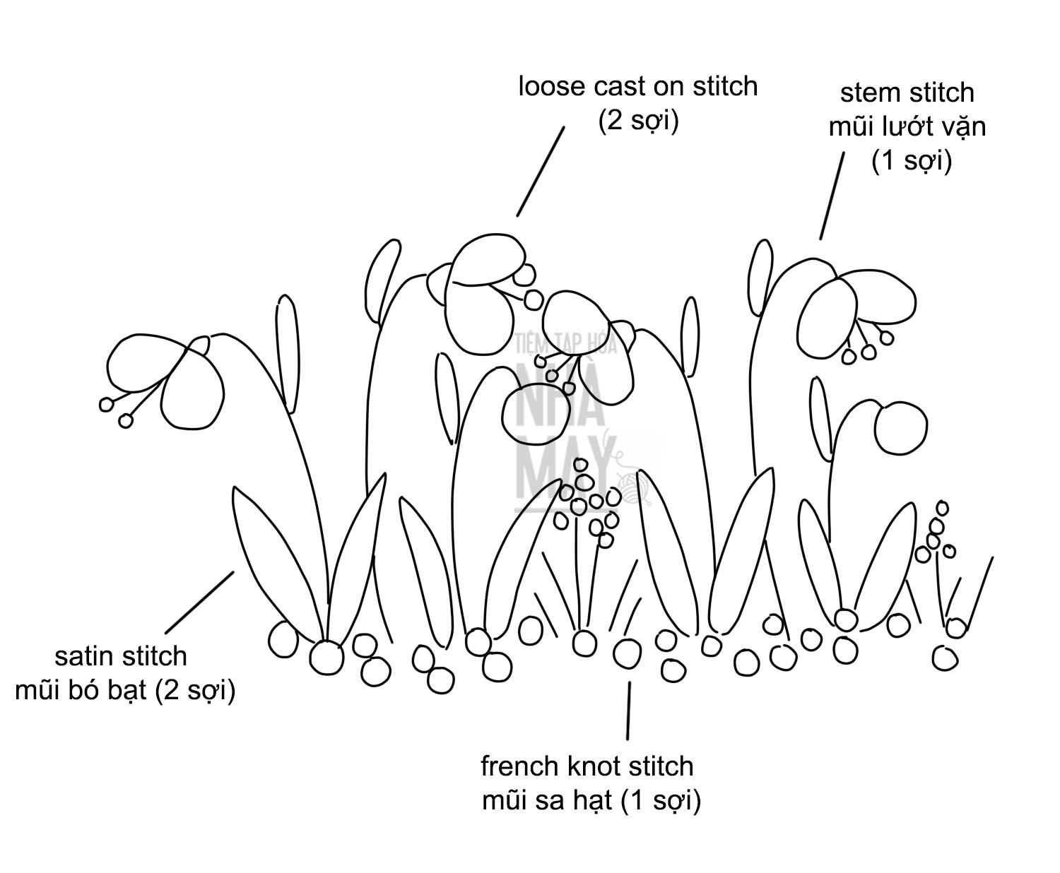 Thêu hoa tuyết nổi bật trên nền vải đỏ rực rỡ (có mẫu in)