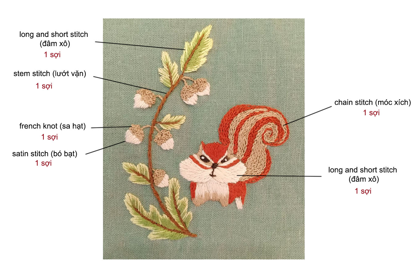 Hướng dẫn thêu bé sóc dễ thương bằng những mũi thêu cơ bản