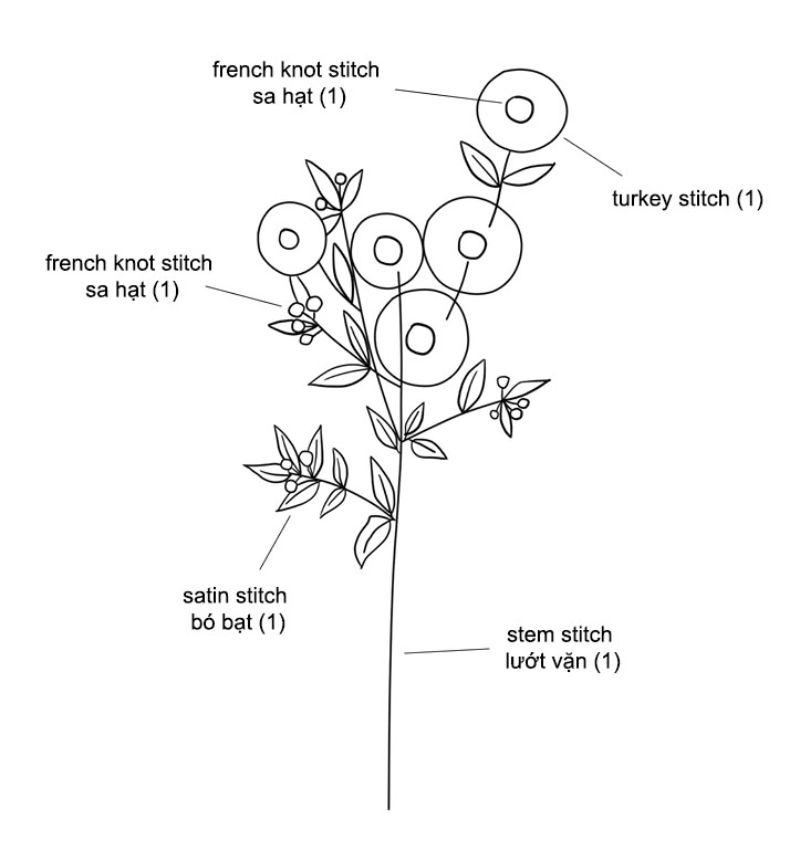 Hướng dẫn chi tiết thêu Hoa Thạch Thảo trắng bằng mũi Turkey stitch (có mẫu in)