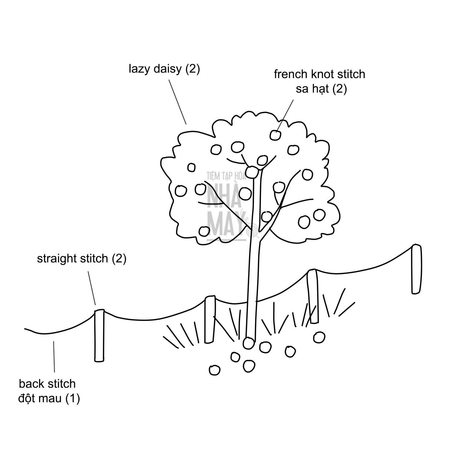 Hướng dẫn thêu cây đơn giản đi kèm những chi tiết nhỏ xinh (có mẫu in)