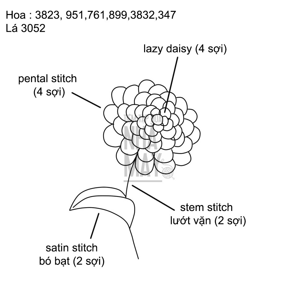 Hướng dẫn thêu hoa thược dược 3D (có mẫu in)