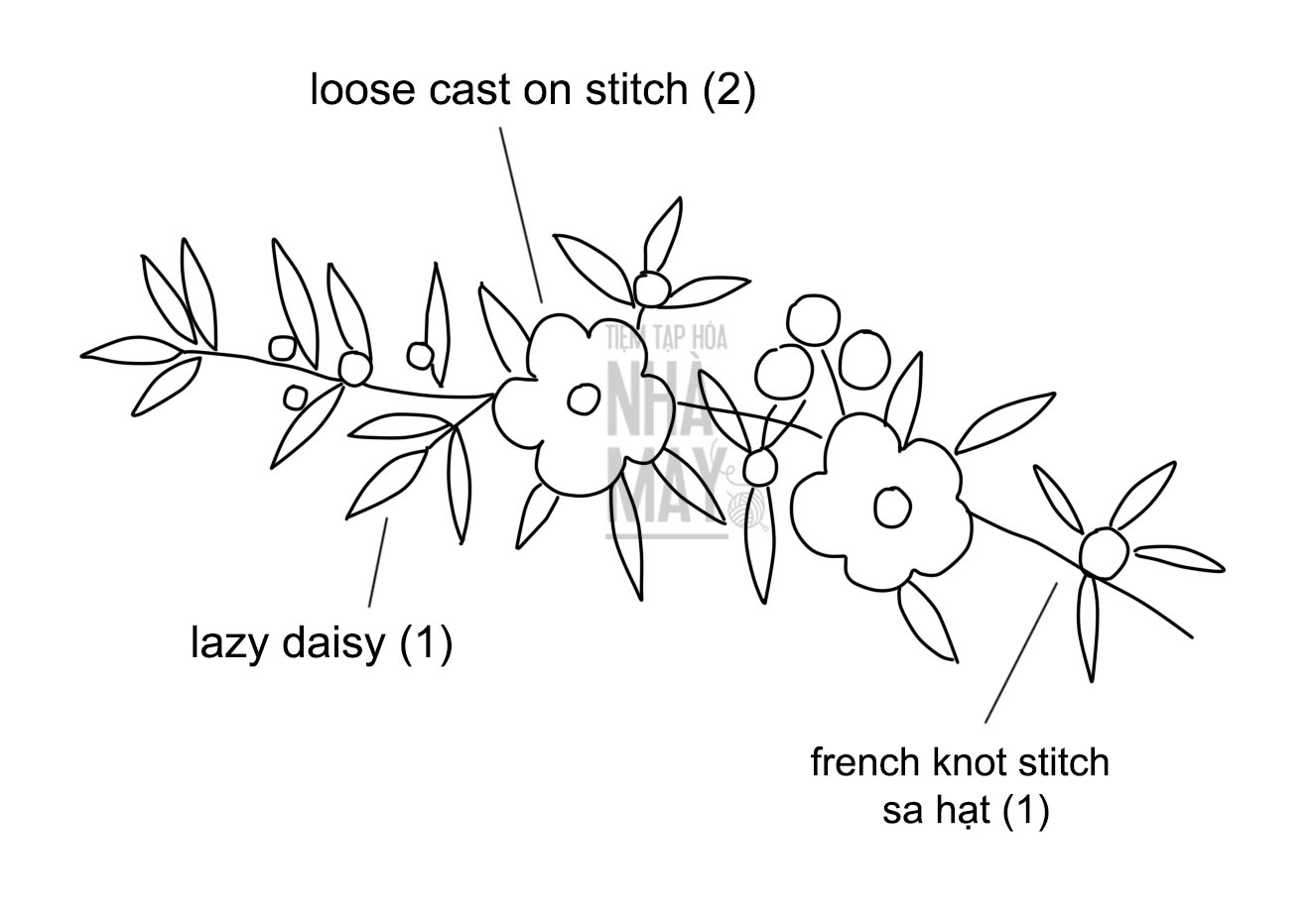 Tô điểm cho nền vải trắng bằng vài bông hoa Tùng Tuyết Mai thêu tay (có mẫu in)
