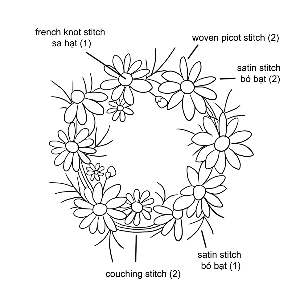 Hướng dẫn kết hợp mũi thêu nổi để thêu viền hoa cúc sống động (có mẫu in)
