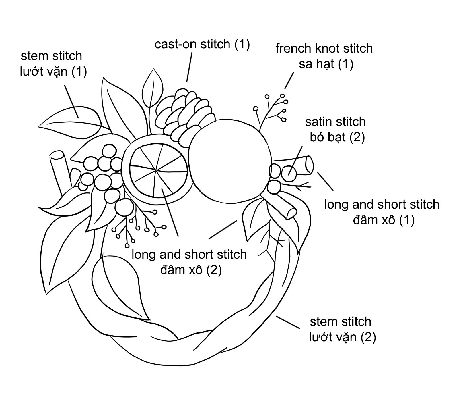 Hướng dẫn phối màu và thêu một chút hương sắc hoa trái mùa thu (có mẫu in)