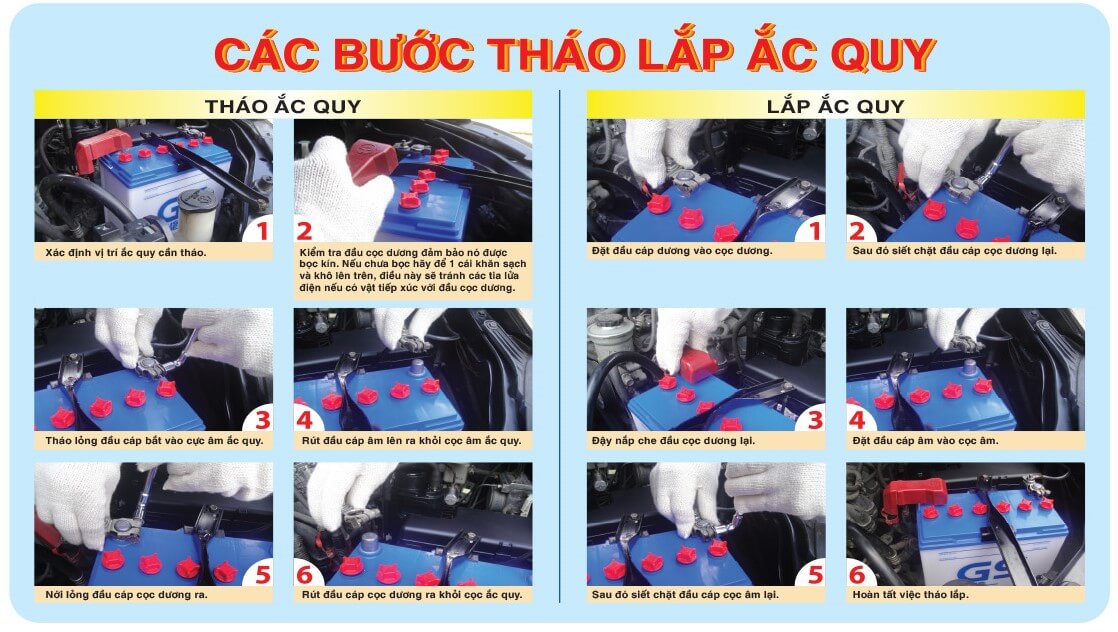 sơ đồ các bước tháo lắp ắc quy