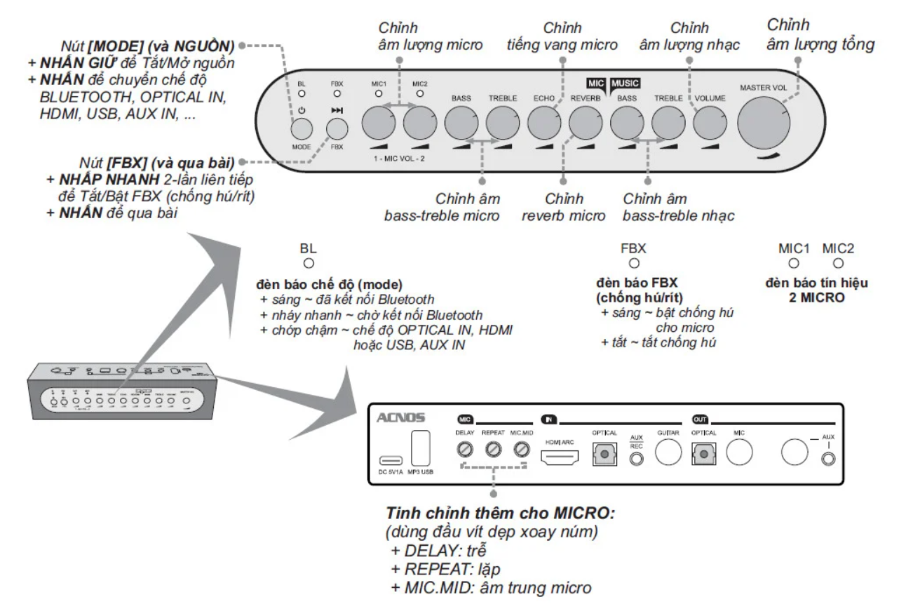 ACNOS Mi30S -Vang số chỉnh cơ tích hợp Mic