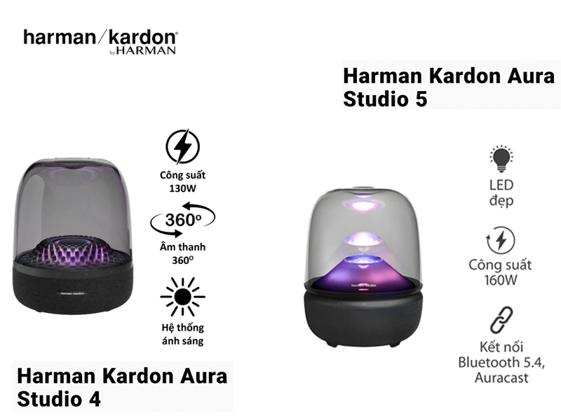 Harman Kardon Aura 4 và Harman Kardon Aura 5