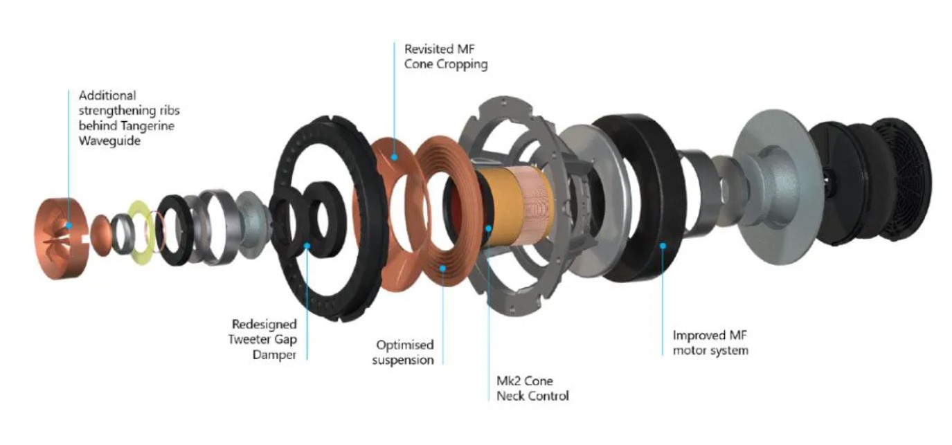 Loa KEF LS50 Wireless II