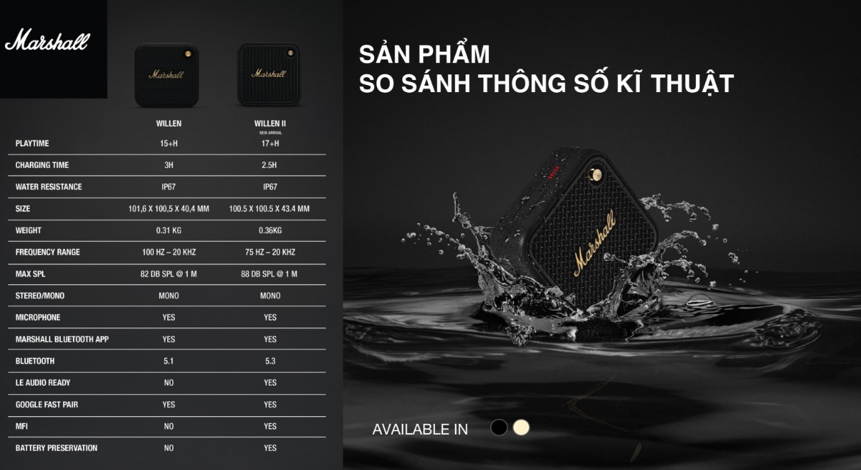 So sánh Marshall Willen II với Willen : Cải tiến nhưng vẫn giữ thiết kế đặc trưng