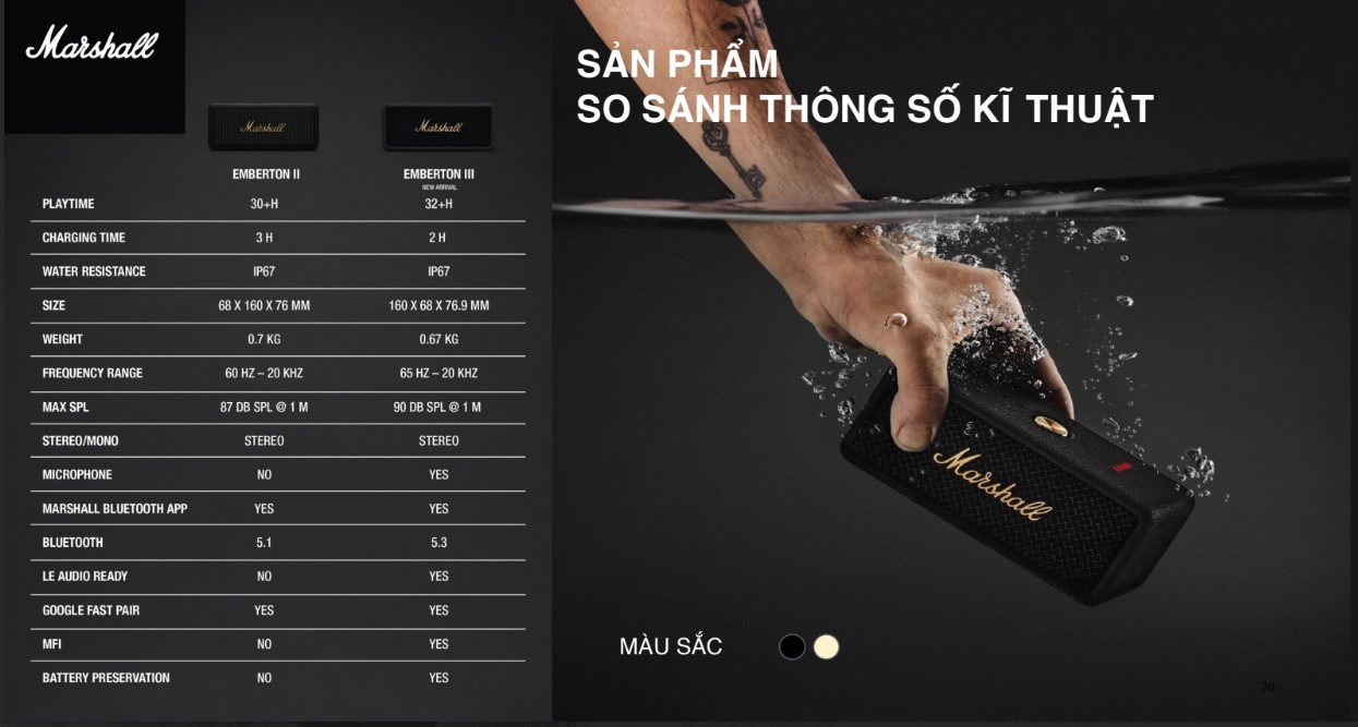 So sánh Marshall Emberton III & Emberton II