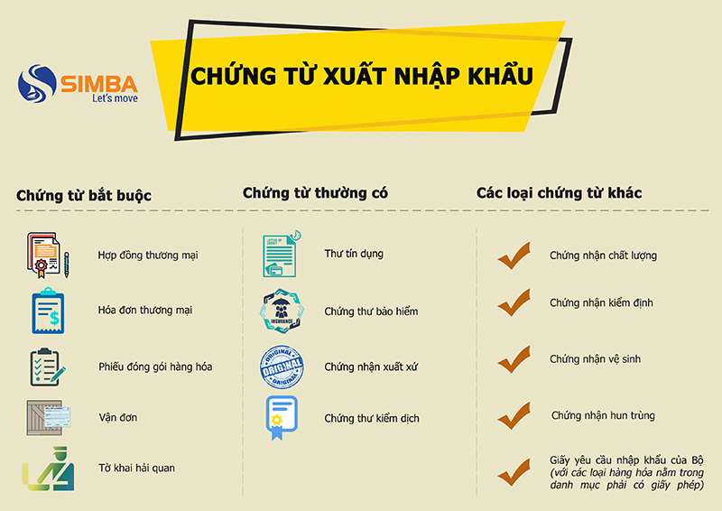 Một bộ chứng từ xuất nhập khẩu gồm những gì?