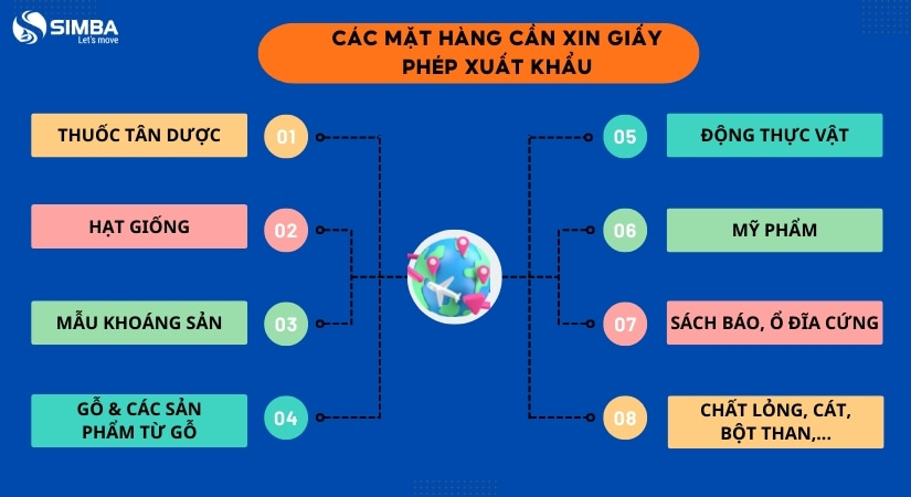 Nhóm các mặt hàng cần xin giấy phép xuất khẩu