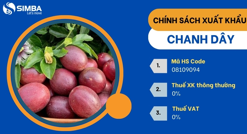 Thủ tục xuất khẩu chanh dây chi tiết