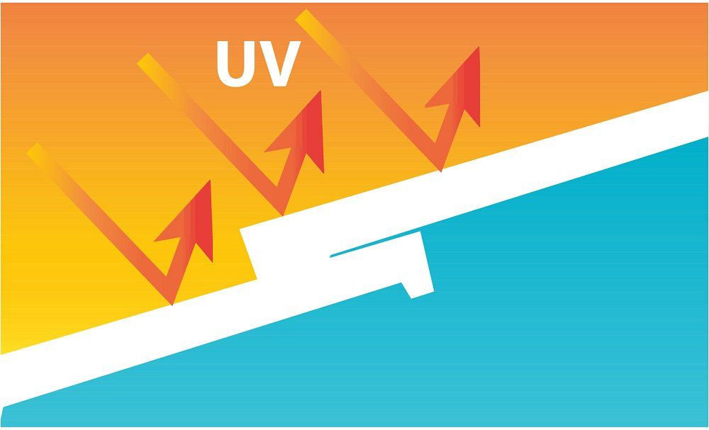 Màng chống tia UV sẽ ngăn chăn các tia UV xâm nhập
