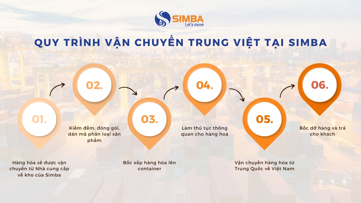 Quy trình vận chuyển Trung Việt