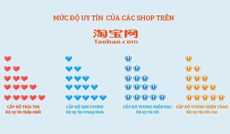 Xếp hạng độ uy tín trên Taobao