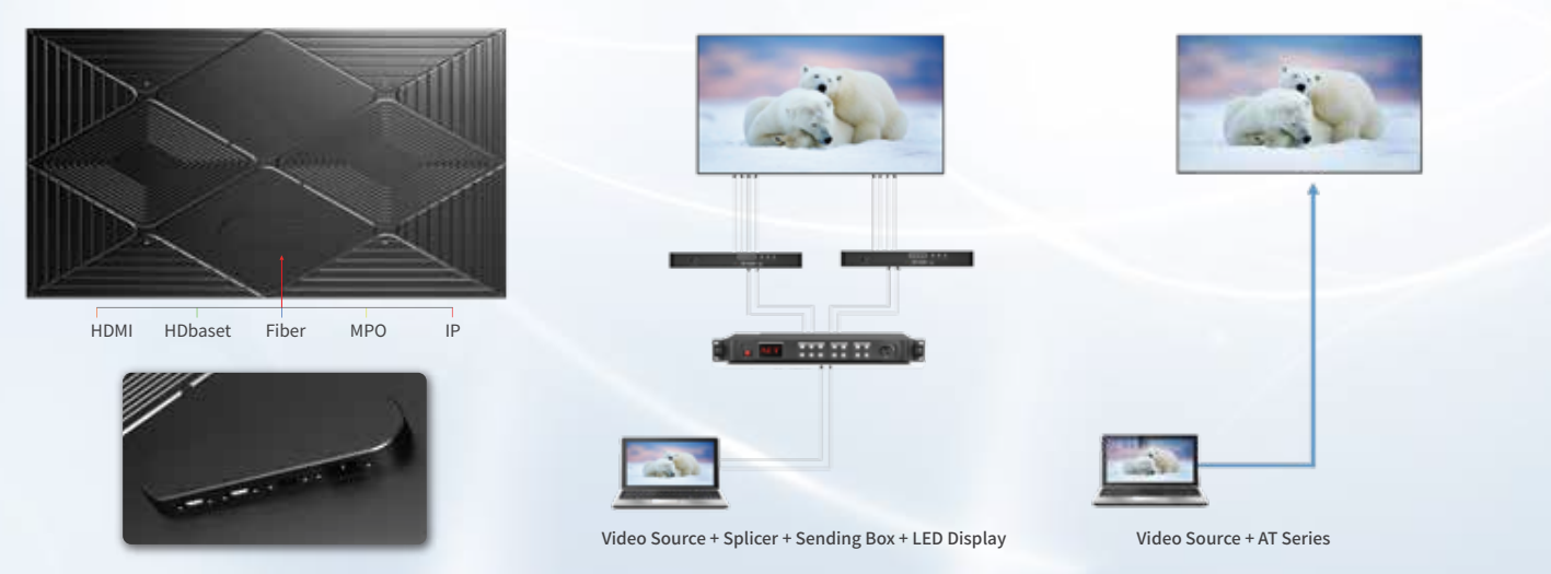 LED screen Plag and Play