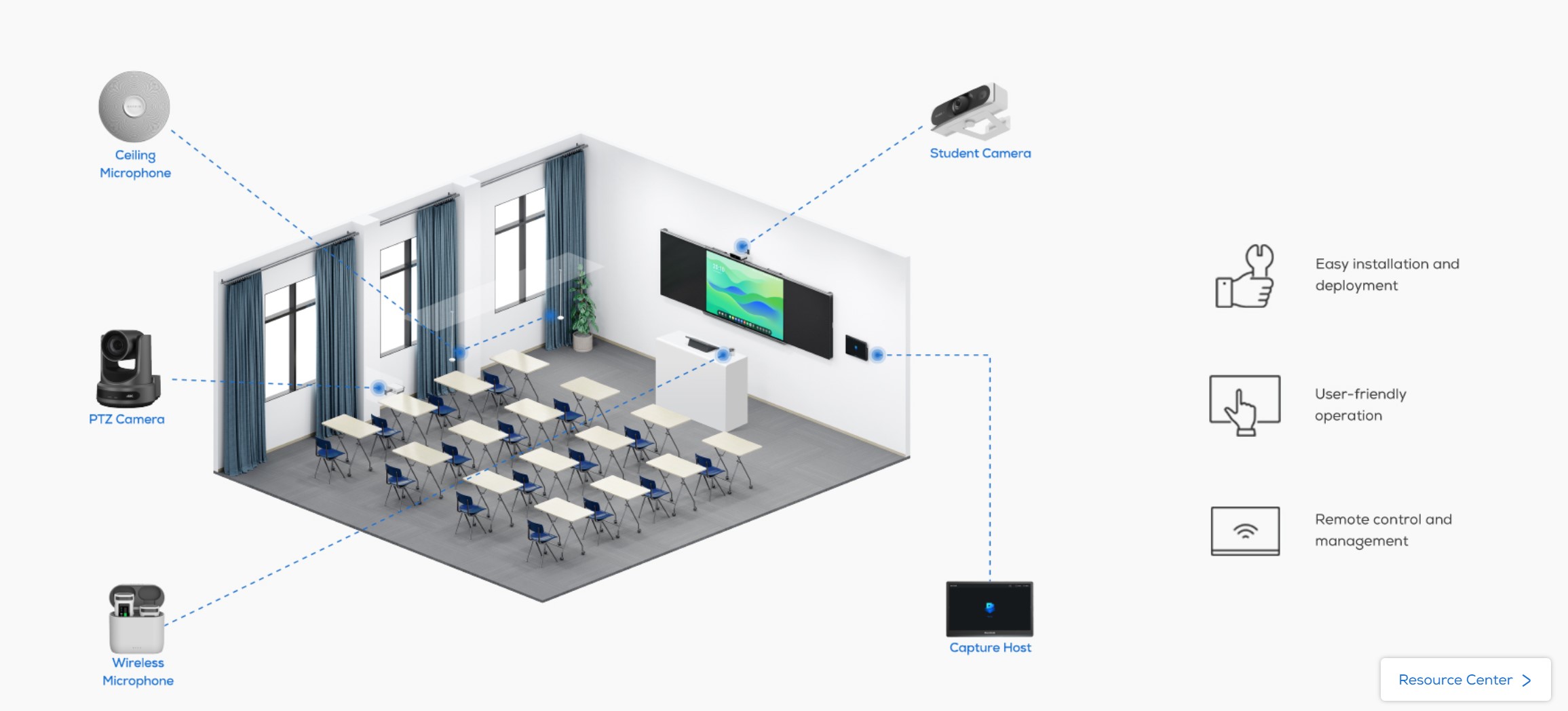 Capture System - giải pháp ghi hình bài giảng hiện đại