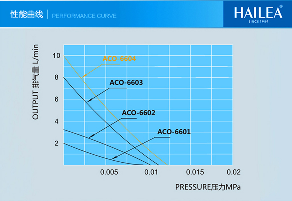 HAILEA - Silent Air Pump (ACO-6602) | Máy bơm sủi Oxy siêu êm hồ cá