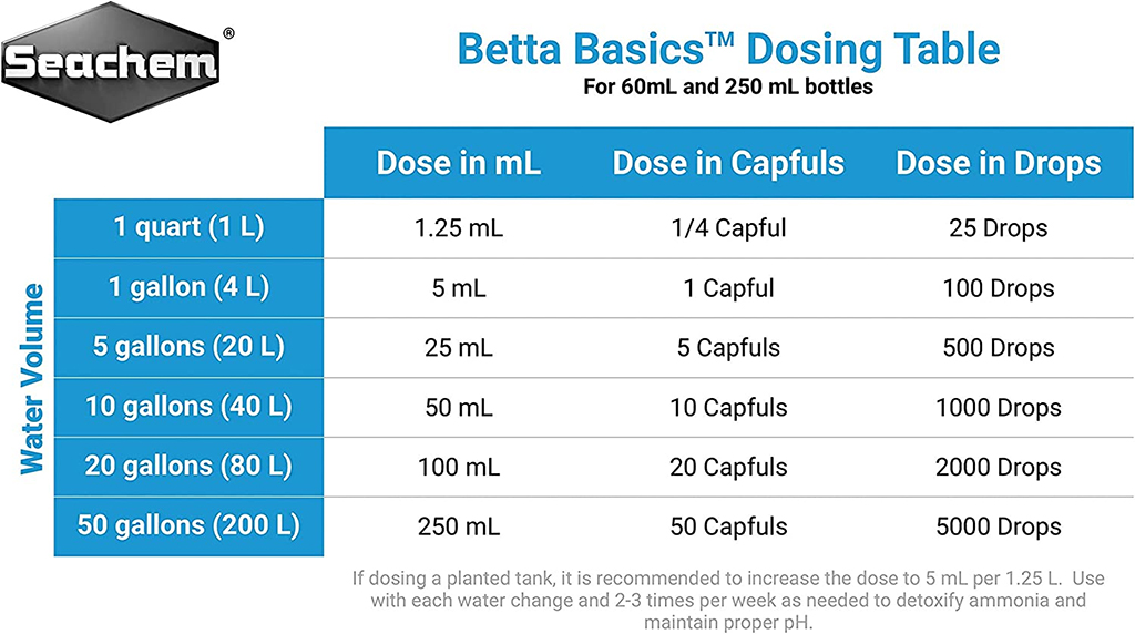 SEACHEM - Betta Basics | Khử độc bảo vệ cá Betta