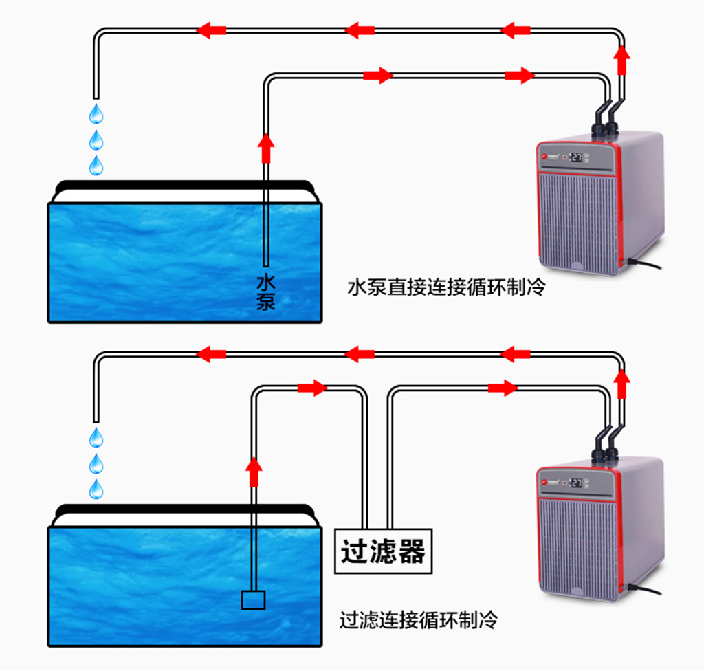 AOLING - Chiller (AL-SF102) | Máy làm lạnh hồ cá thủy sinh