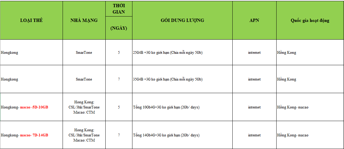 Bảng giá sim Hong Kong