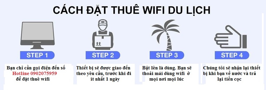 Cách đặt thuê wifi quốc tế