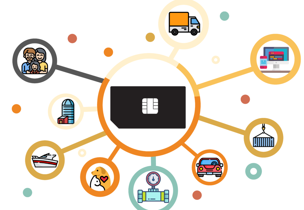 Sim 4G/5G Cho Máy Pos , Máy Truyền Tín Hiệu Đo Đạc , Máy Định Vị