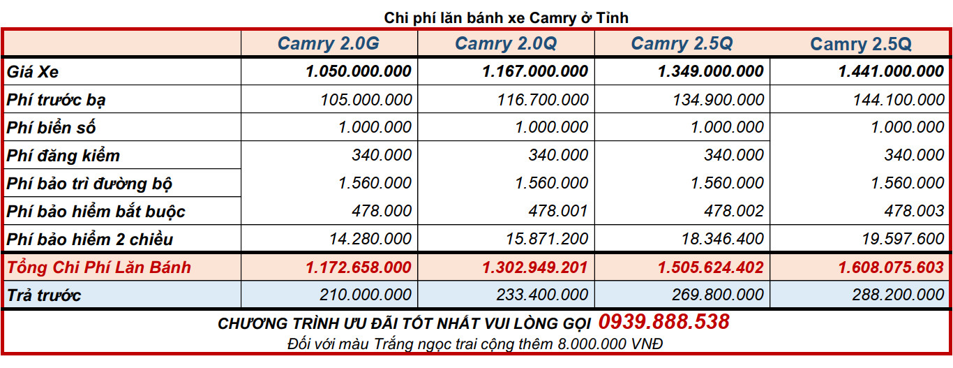 Giá lăn bánh Toyota Camry 2022 ở Tỉnh
