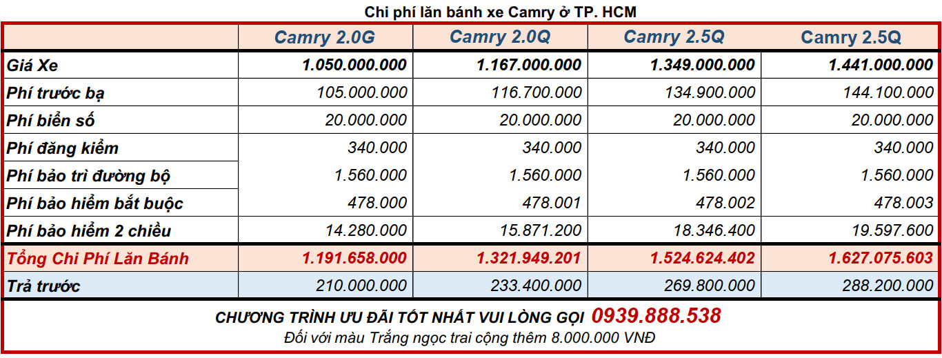 Giá lăn bánh Toyota Camry 2022 ở Thành Phố Hồ Chí Minh