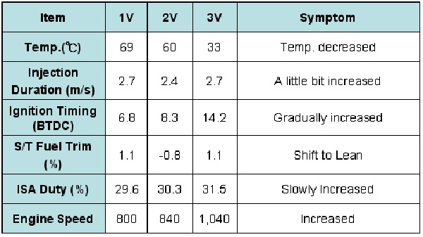 bang-thong-so-kiem-tra-cam-bien-nhiet-do-nuoc-lam-mat-ect