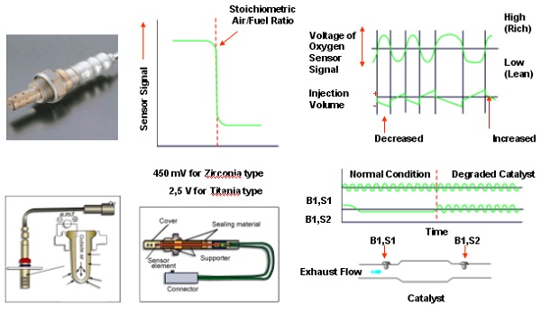 cac-loai-cam-bien-oxy