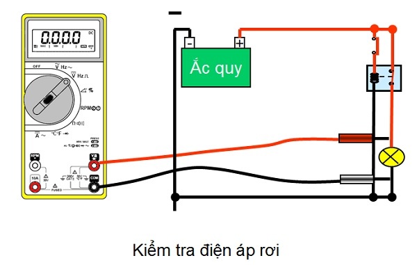 Kiểm tra điện áp rơi