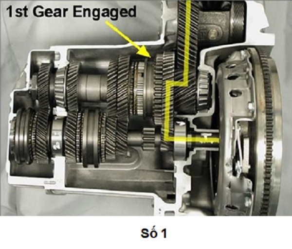 Sơ đồ nguyên lý truyền lực trong hộp số sàn tại vị trí số 1