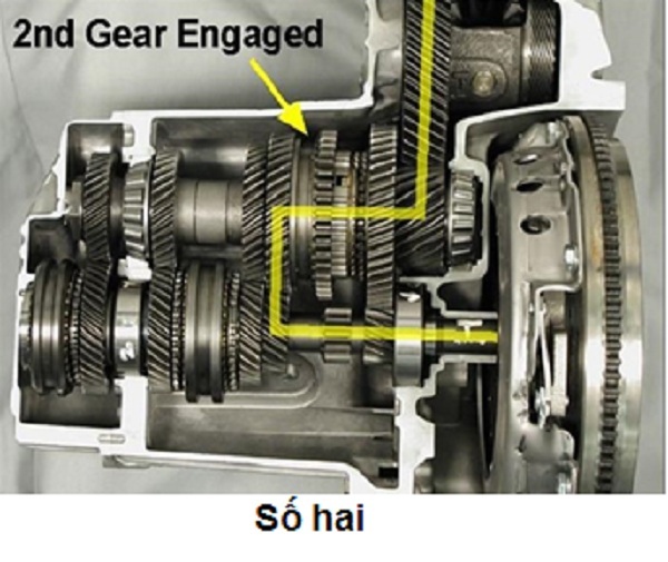 Sơ đồ nguyên lý truyền lực trong hộp số sàn tại vị trí số 2