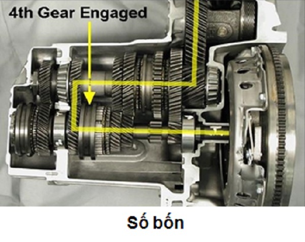 Sơ đồ nguyên lý truyền lực trong hộp số sàn tại vị trí số 4