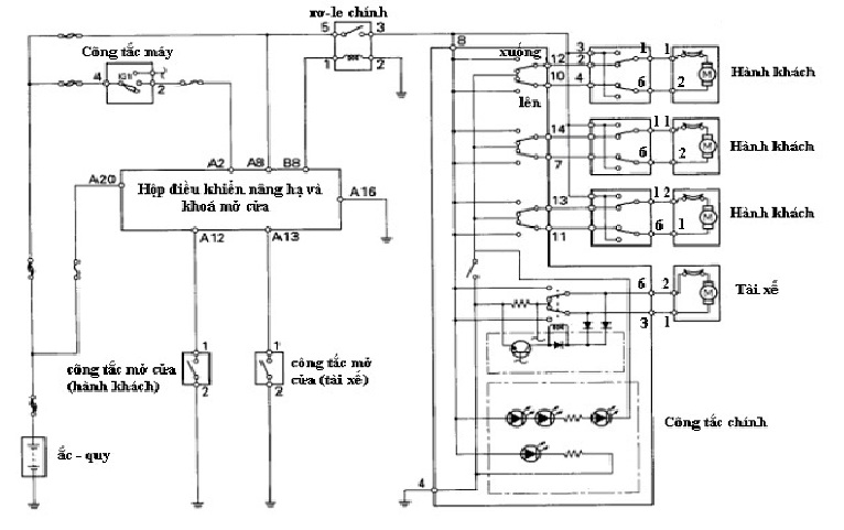 MẠCH ĐIỆN HỆ THỐNG LÊN XUỐNG KÍNH, ĂNG TEN Ô TÔ