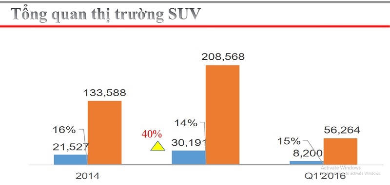 Tổng quan thị trường dòng xe SUV
