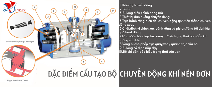 Cấu tạo bộ chuyển động khí nén đơn