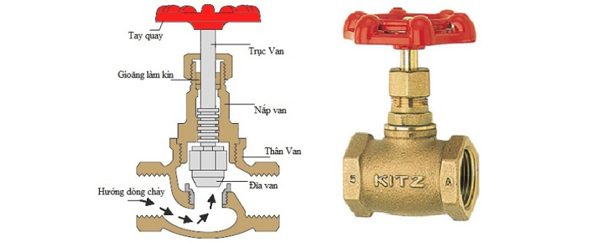 Cấu tạo van cầu đồng