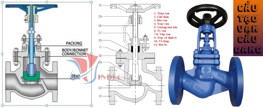 Cấu tạo van cầu gang